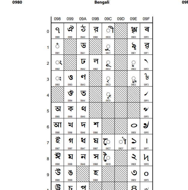 Unicode 13.0 Character Code Chart of Bengali Assamese 